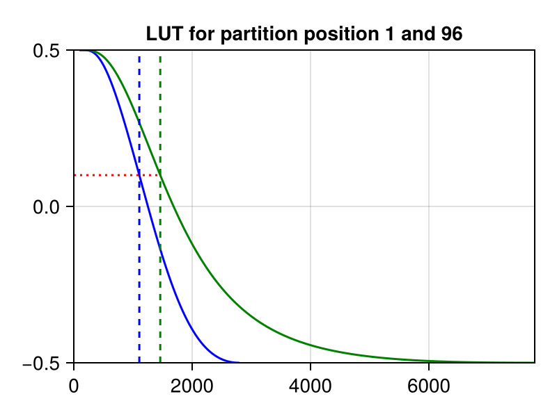 Example block output